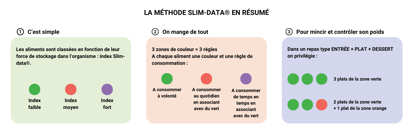 Conseils pratiques, santé quotidienne.