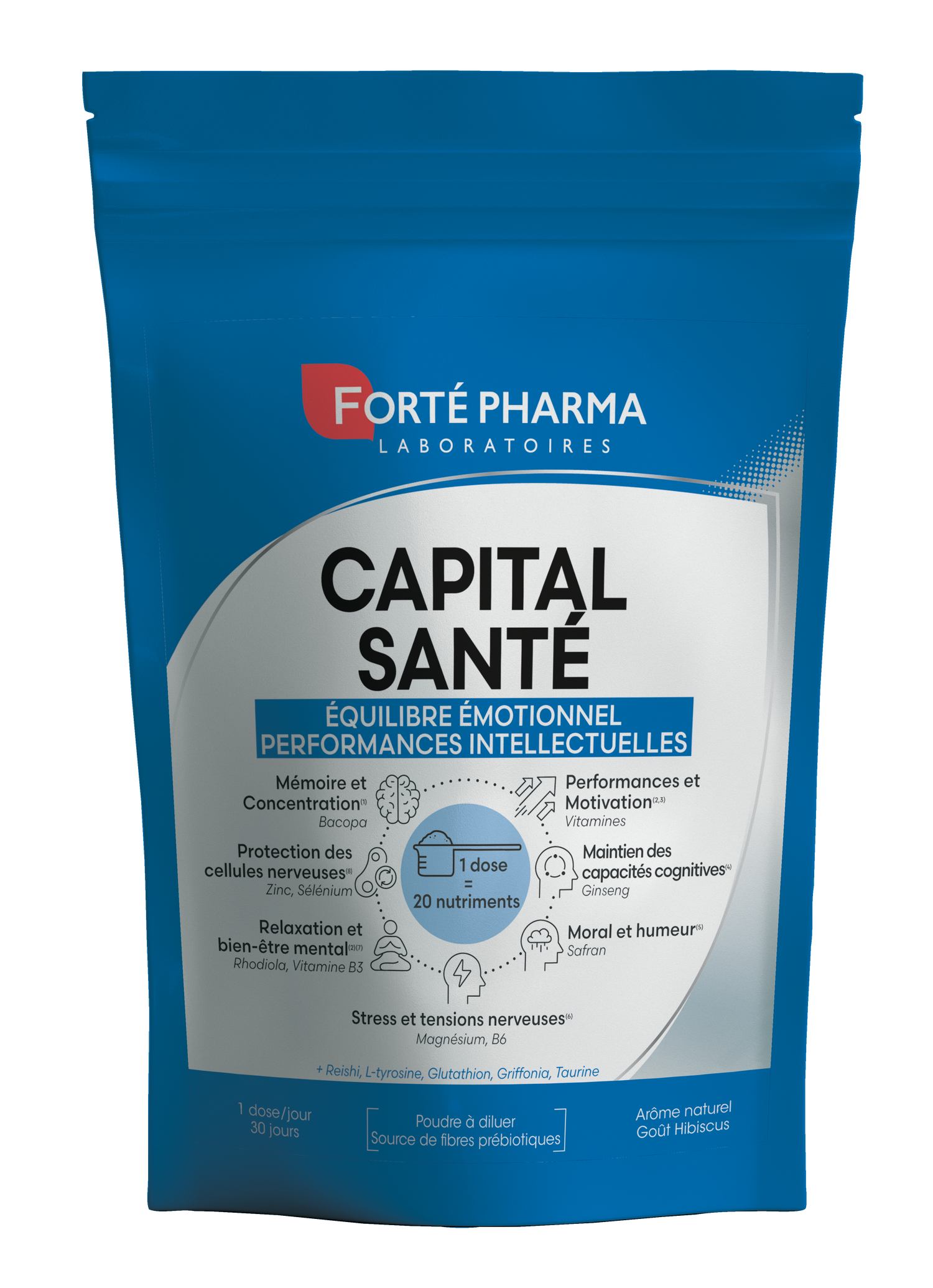 Capital Santé Equilibre Emotionnel Performances Intellectuelles