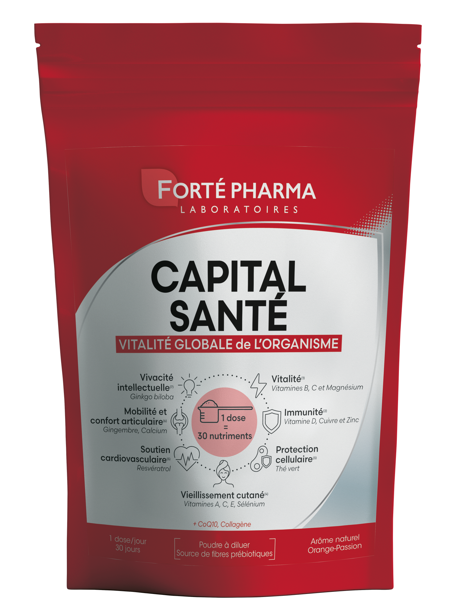 Capital Sant Vitalité Globale de Lorganisme