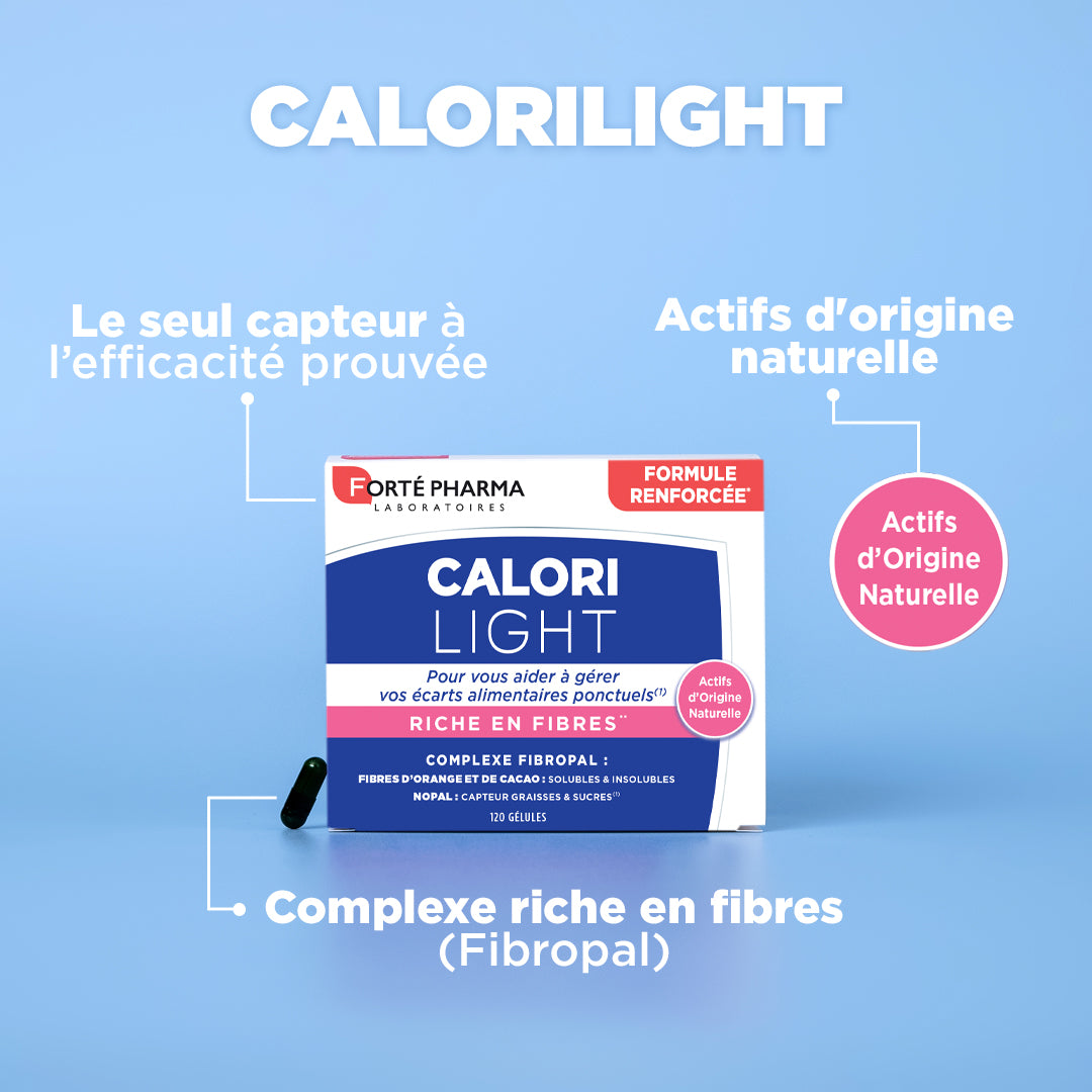 Attributs CaloriLight complexe riche en fibres écarts alimentaires