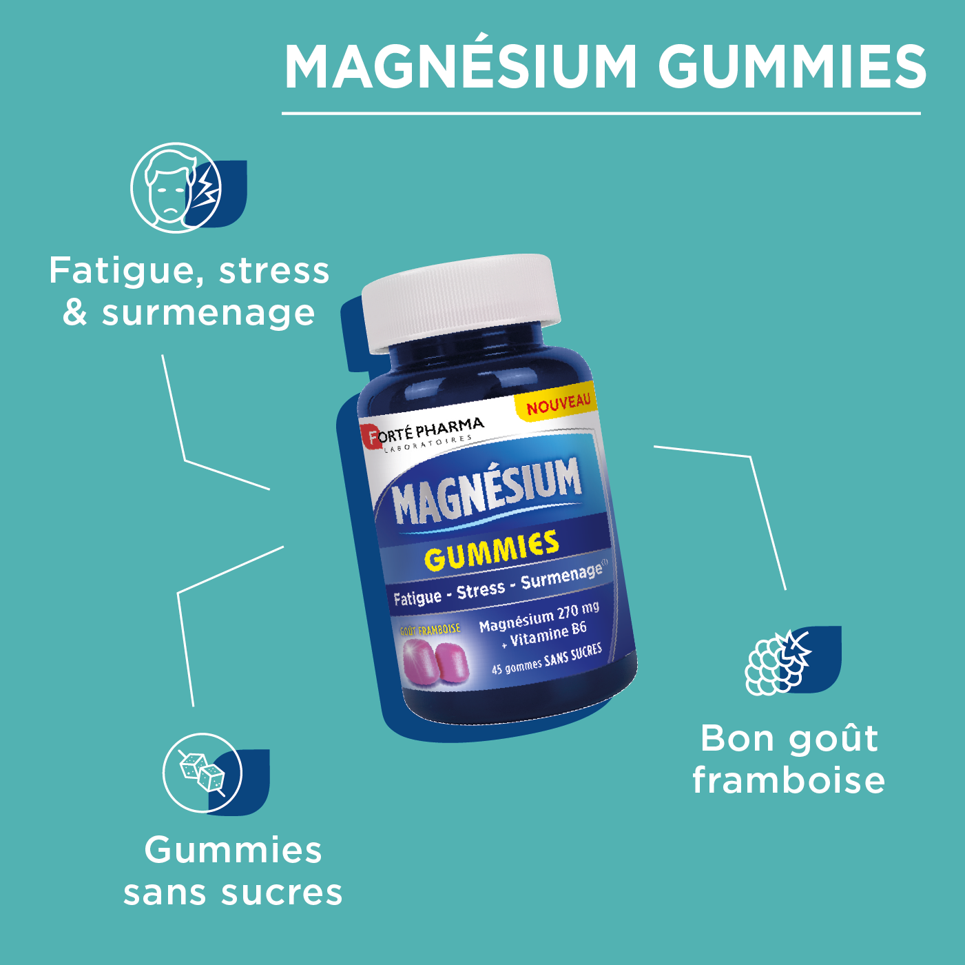 Magnésium gummies fatigue stress surmenage attributs