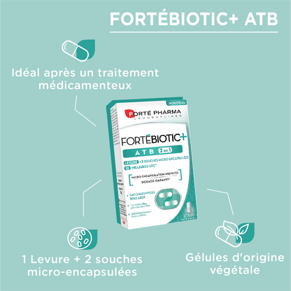 Actions microbiote FortéBiotic+ ATB