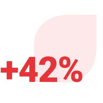 Croissance internationale Forté Pharma