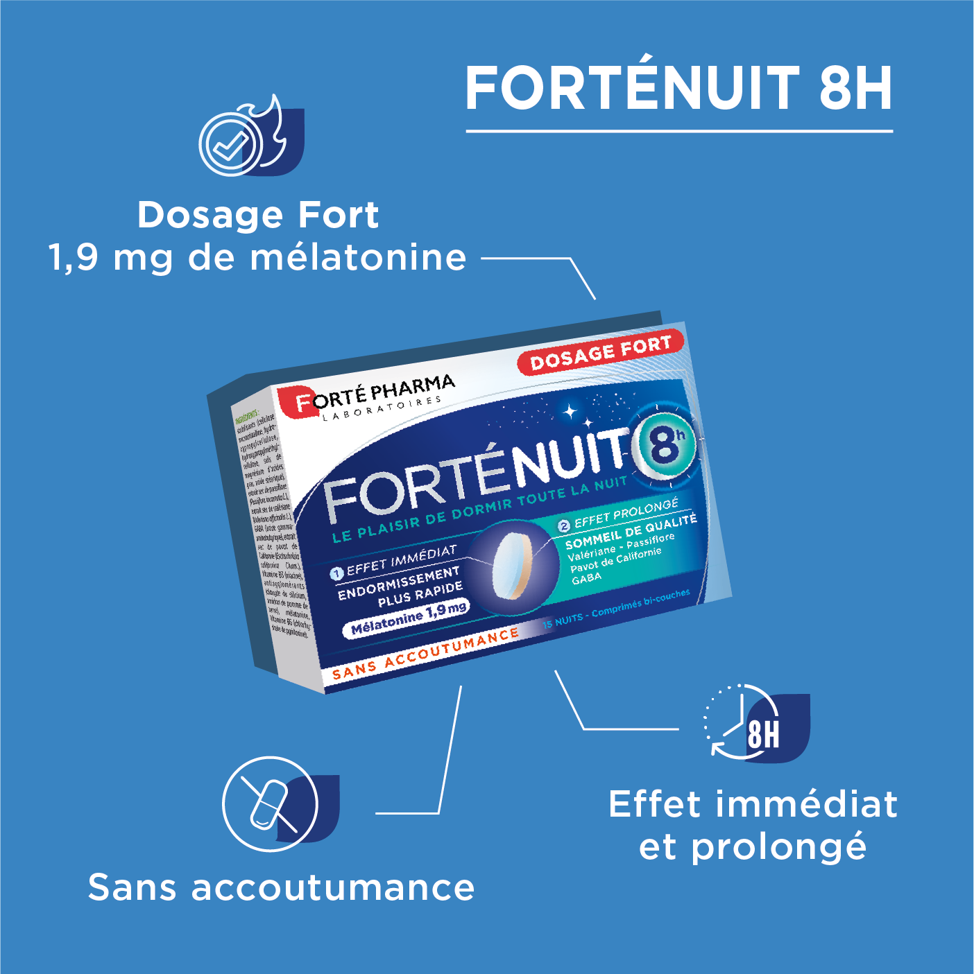 Forte Pharma Fortenuit Gummies x30 on sale in pharmacies