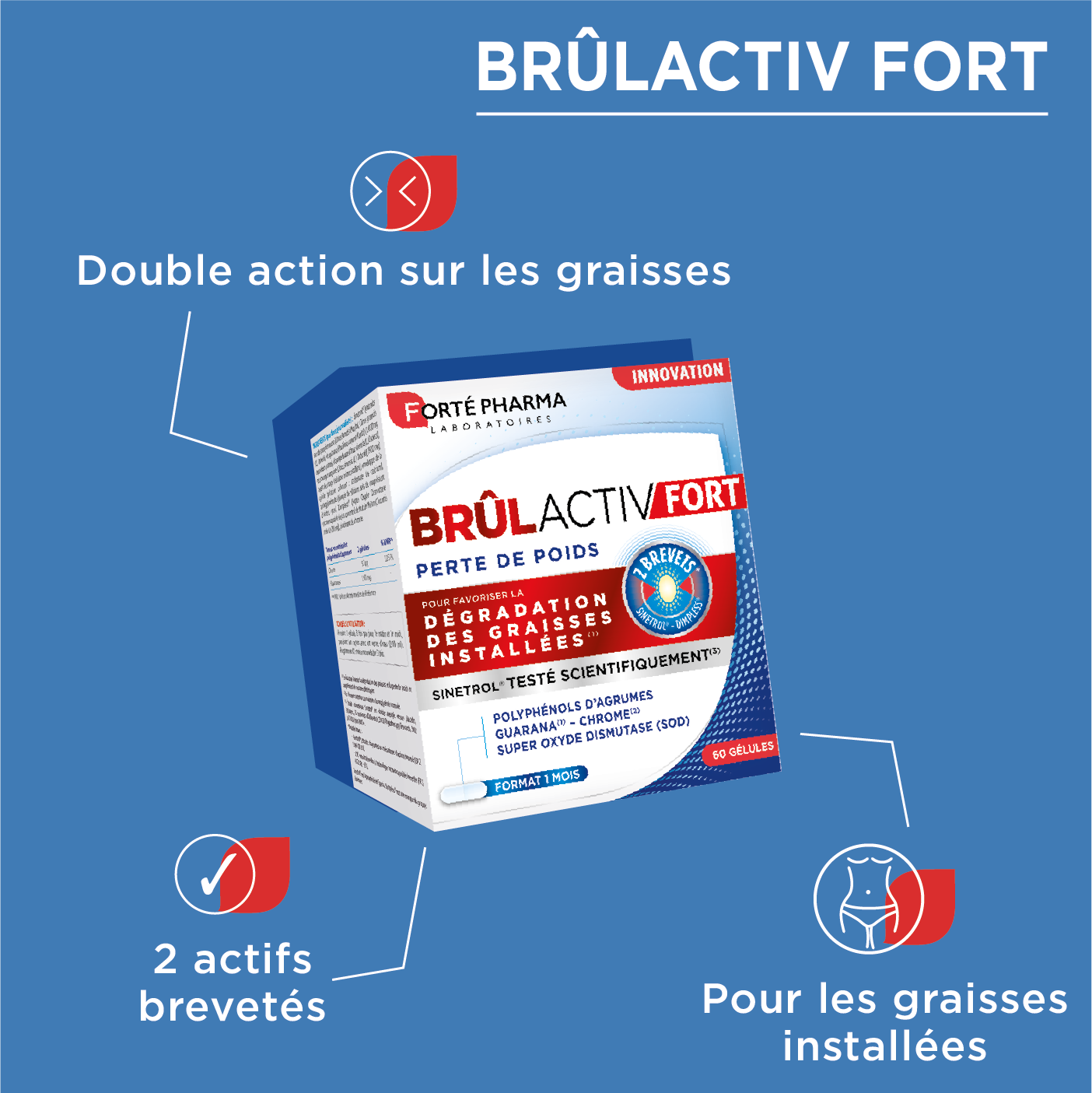 Actions minceur perte de poids BrulActiv Fort