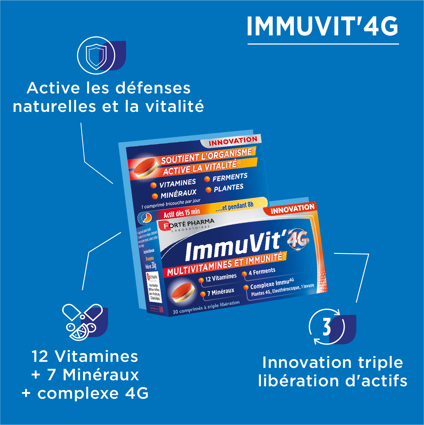 Immuvit 4G immunité énergie vitamines bienfaits